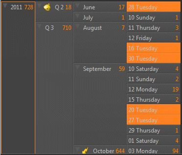 An active filter highlighting elements in the Timeline View.