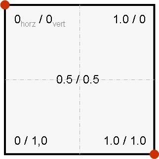 Image showing the annotation coordinate system.