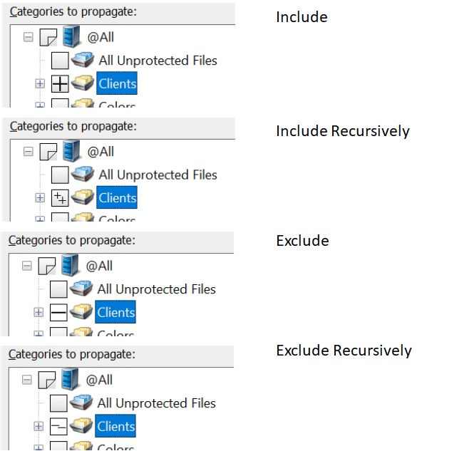 Selecting categories to propagate.