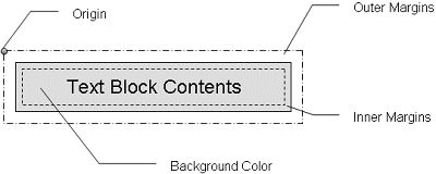 A schematic of text box position and size in the IMatch Batch Processor.