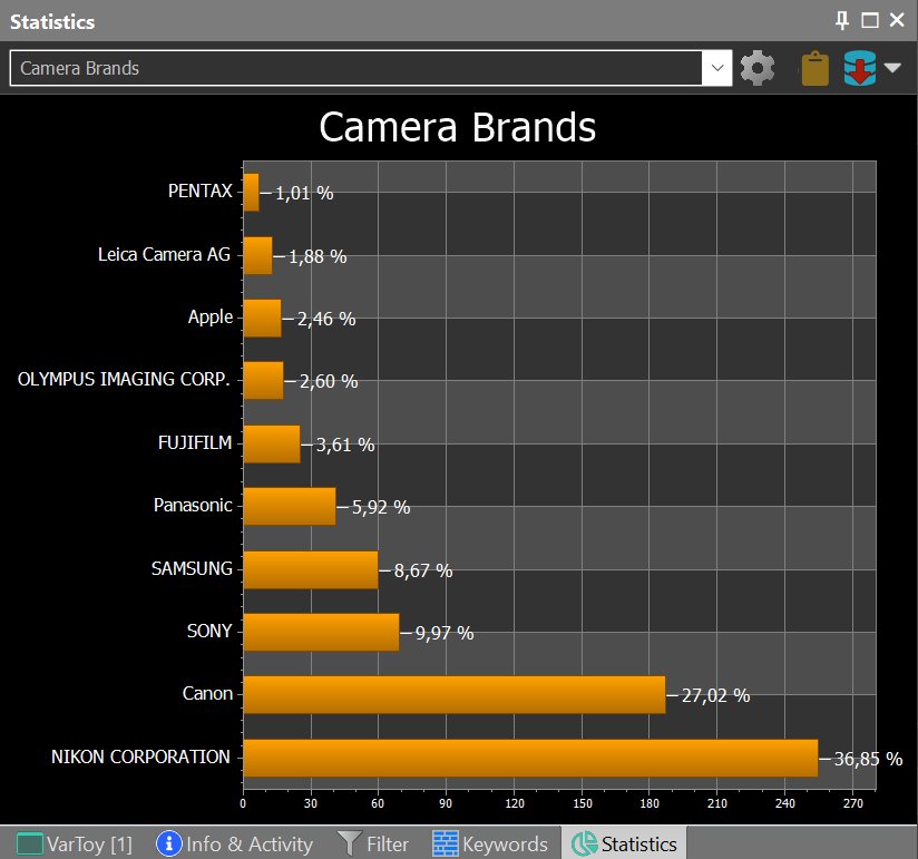A screenshot of the Statistics Panel in IMatch, with a chart showing the top-10 camera brands used for the images in this database.