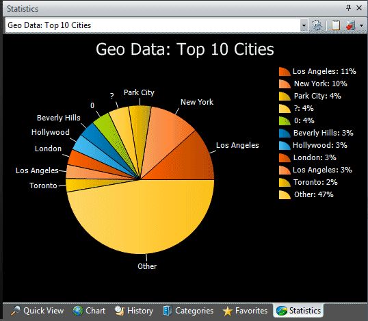 Statistics Panel