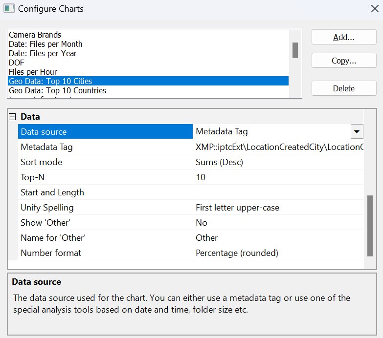 A screenshot of the chart configuration dialog box.