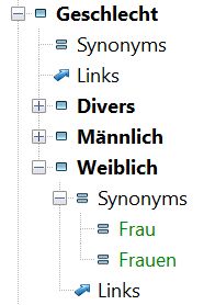 The Geschlecht|Weiblich keyword.