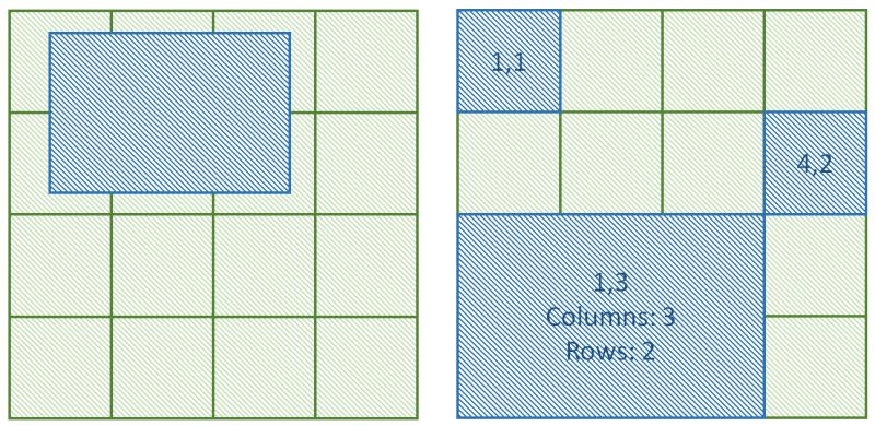 Graphic explaining containers spanning multiple rows or columns.