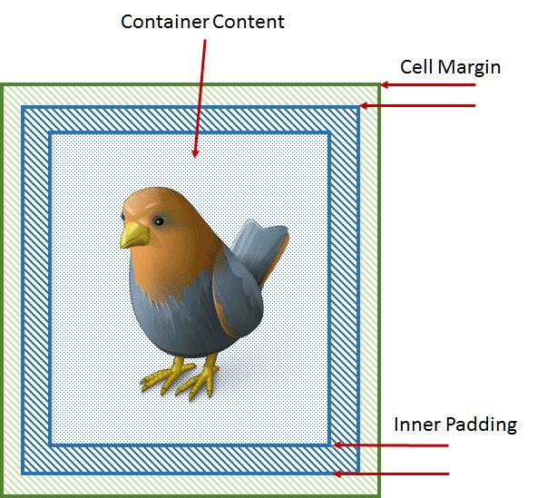 Graphic explaining container margins and padding.