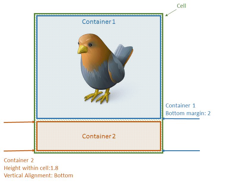 Sizing and aligning multiple containers.