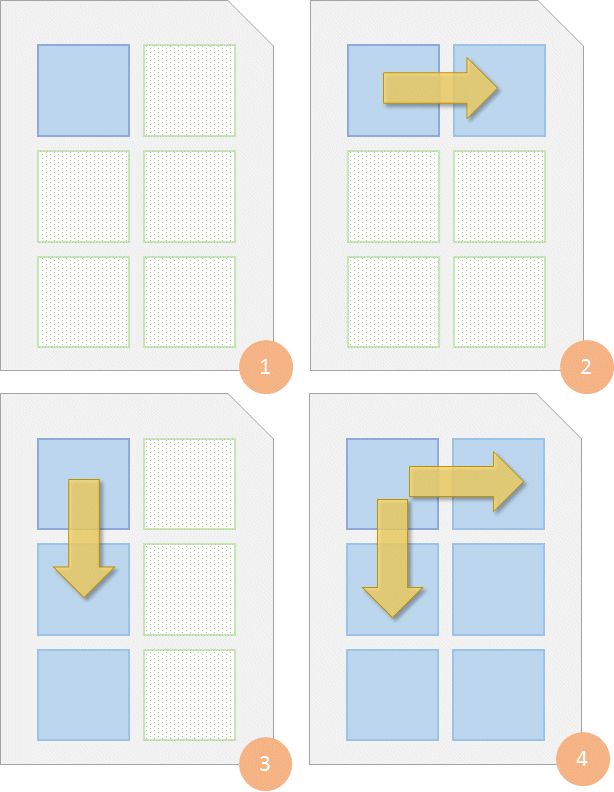 A graphic explaining the page flow options.
