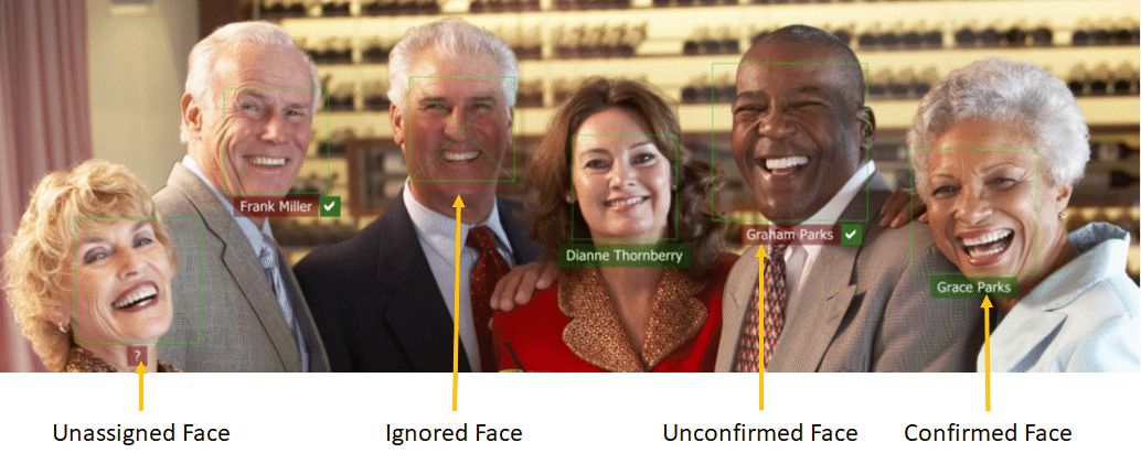 This image shows all available face states.