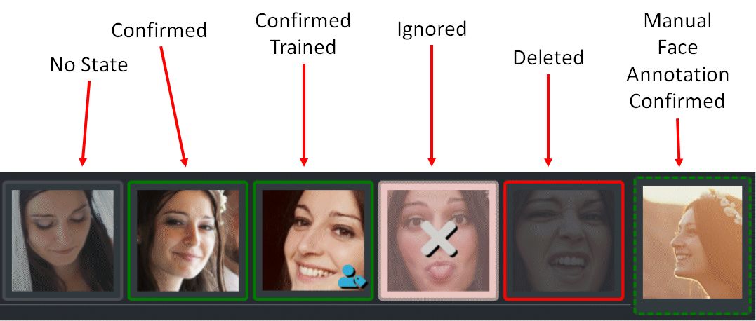A graphic depicting the various face states.