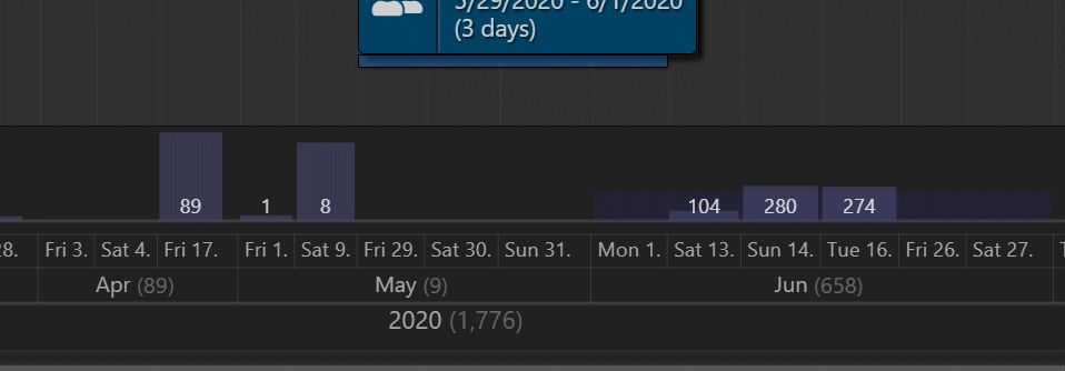 A screen shot of the file calendar. It displays year, month and days for files included in events.