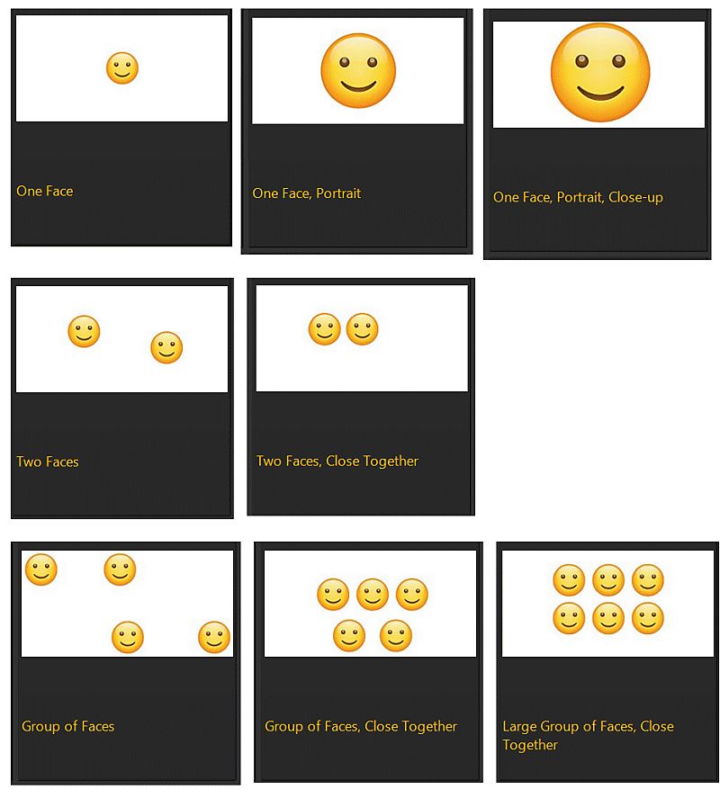 This graphic gives an overview of the face arrangement descriptors used by IMatch to specify the spatial relationship of faces in an image, e.g. portrait, close-up, multiple persons and group of persons.