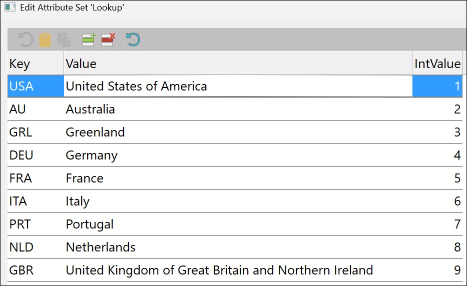 The data stored in the global Attribute Set 'Lookup'.
