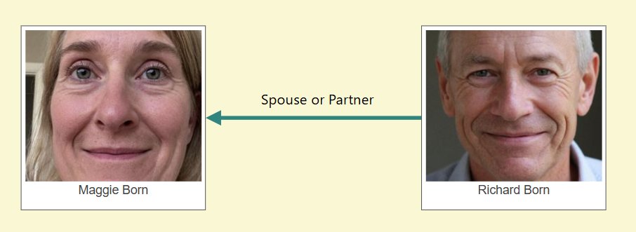 A person relation connector.